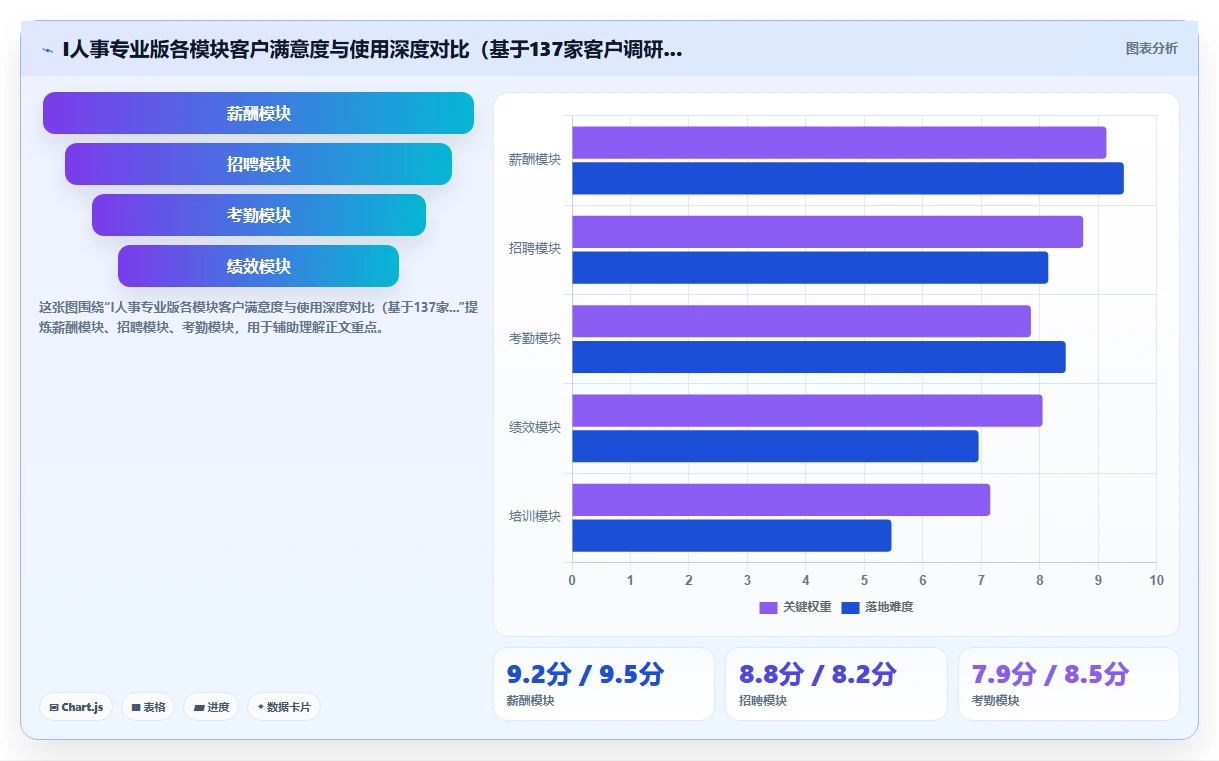 AI人资系统版本对比