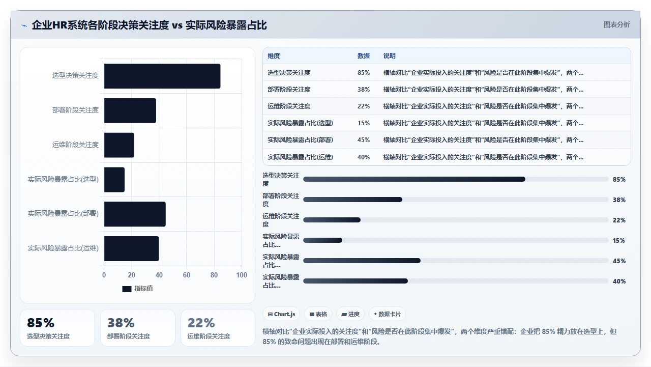 人事系统排名，从部署到运维全复盘