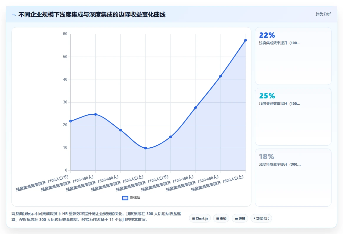 AI人事系统与企业微信深度集成操作指南