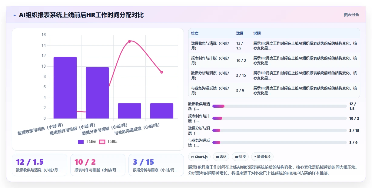 AI人事系统如何生成定制化组织报表