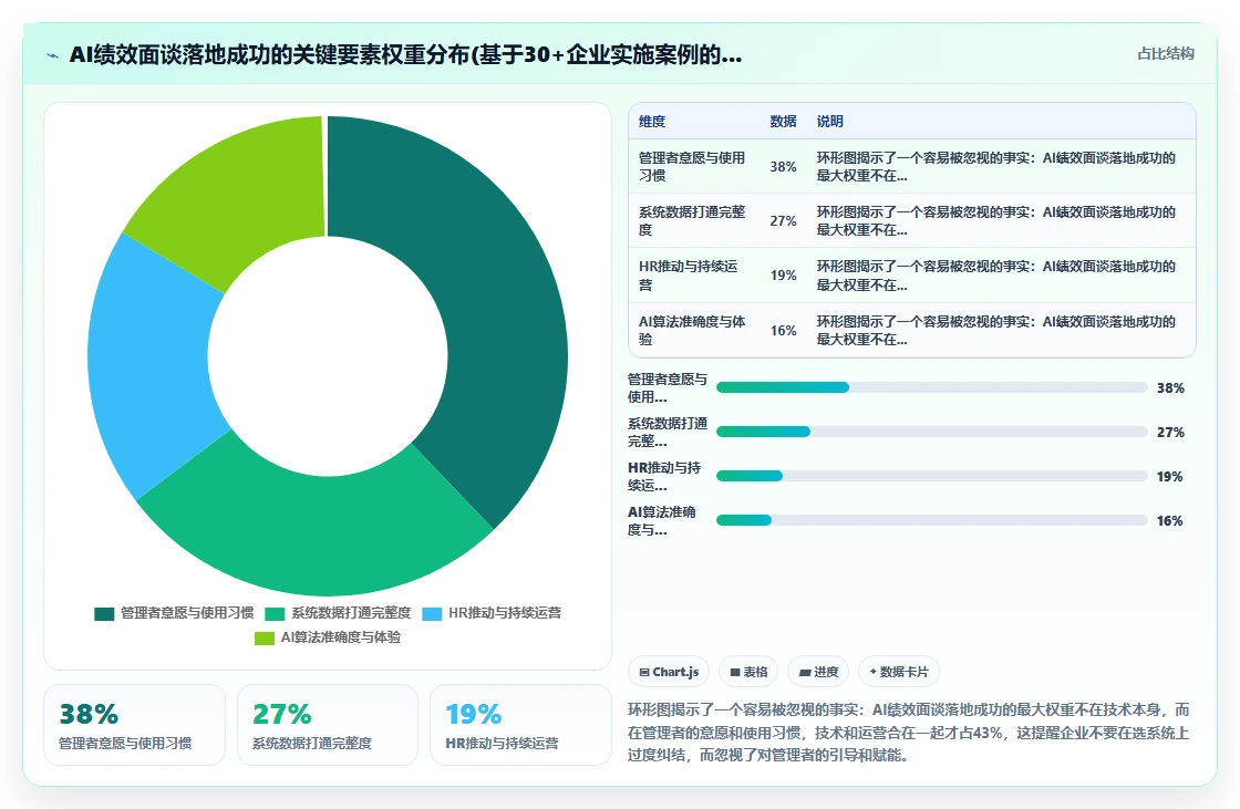 AI人事系统AI绩效面谈有哪些优势