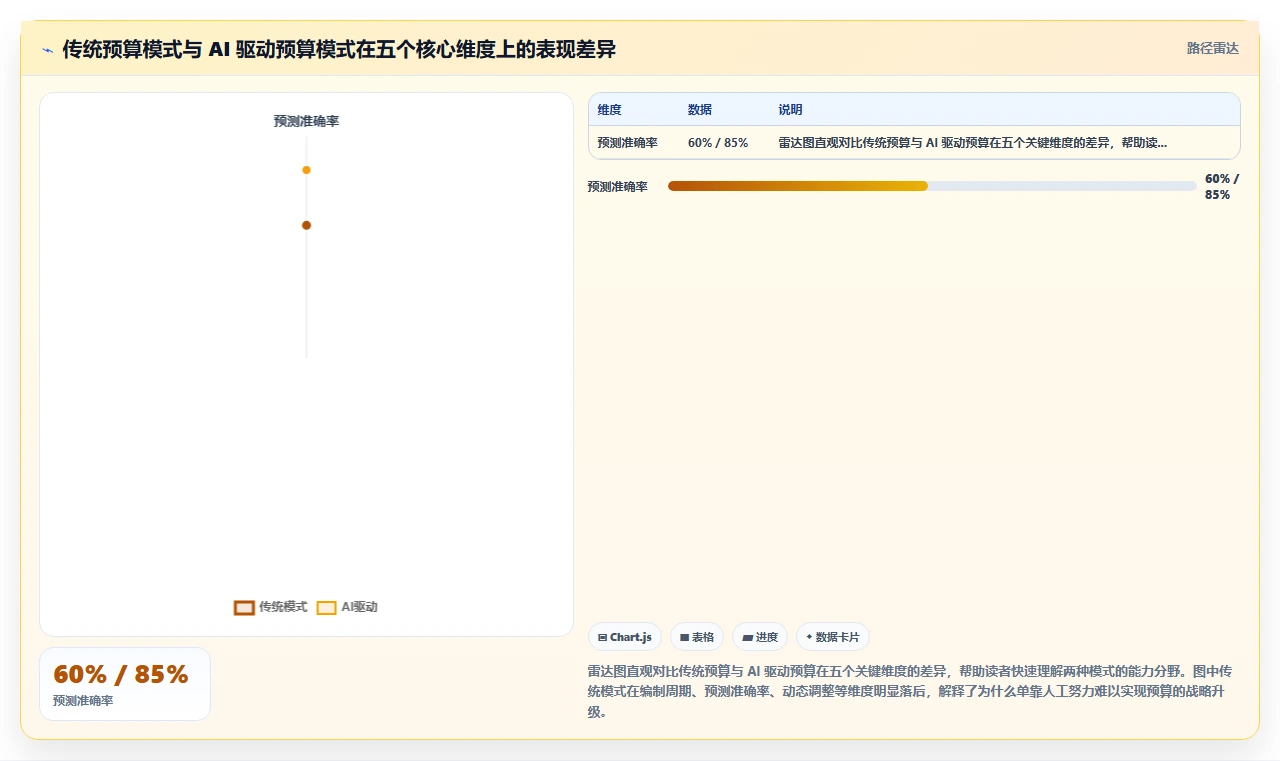 HR如何用AI人事系统完成年度人力预算