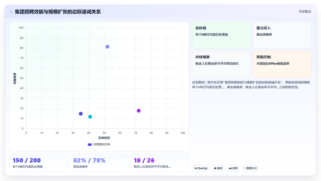 AI人事系统在集团公司的AI招聘专员应用场景