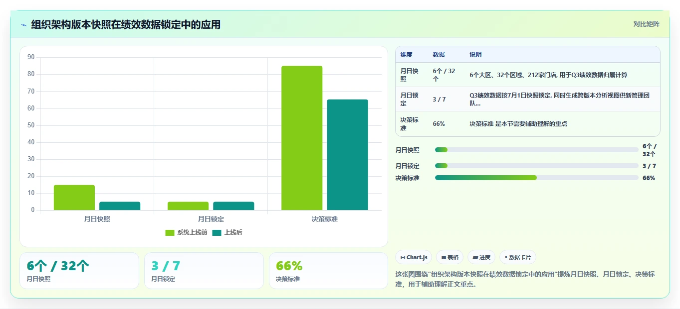 AI人事系统与绩效系统的数据治理方案