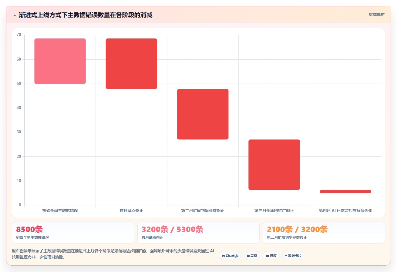 多组织企业行业AI人事系统HR主数据管理的最佳实践