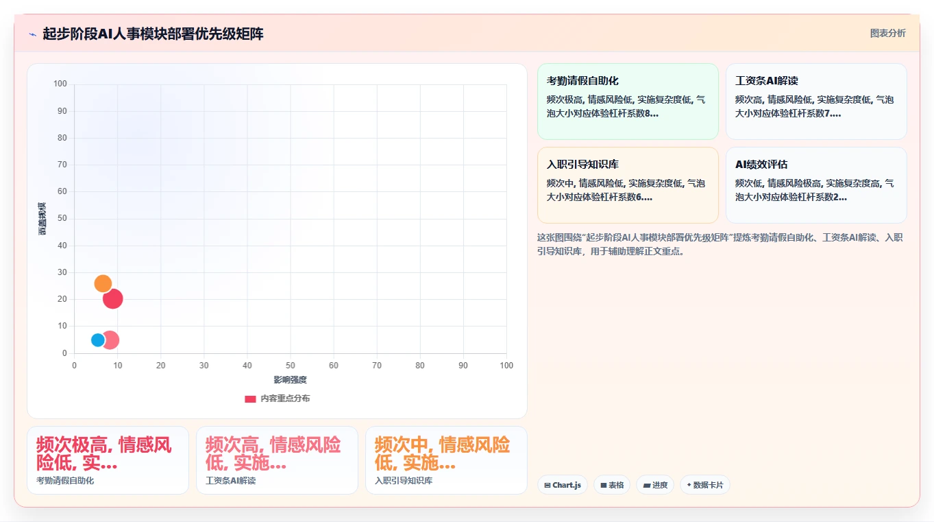 AI人事系统中员工体验设计最佳实践