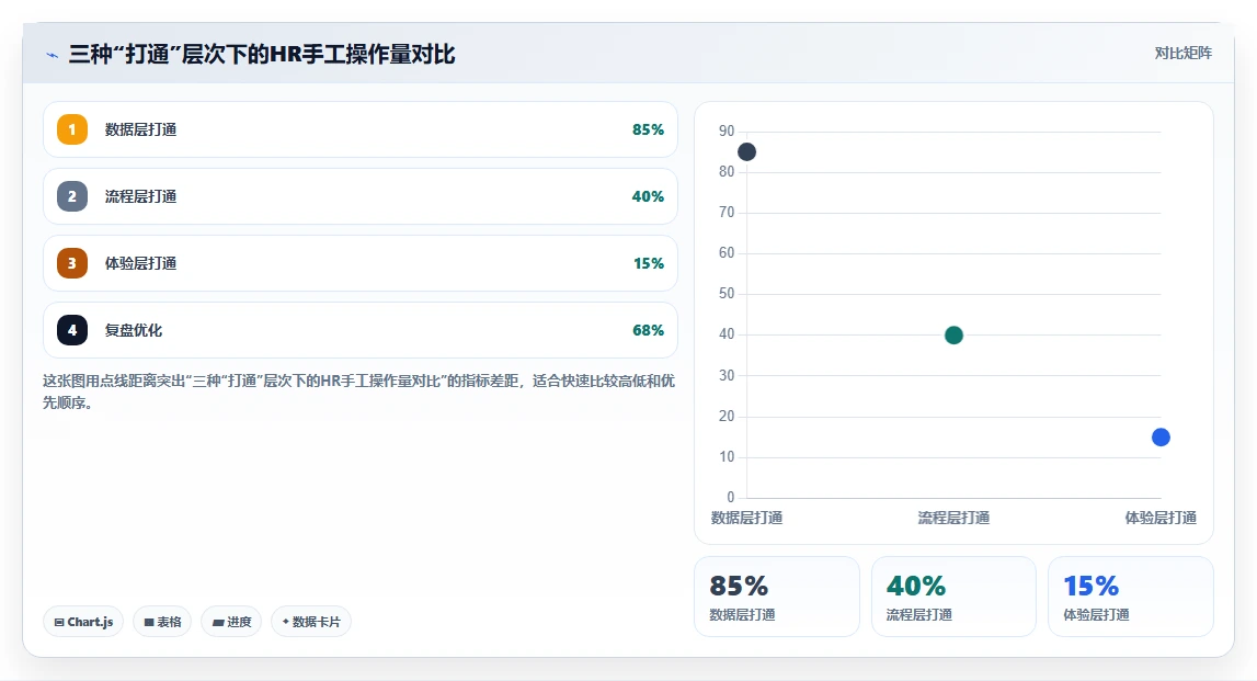 智能HR系统怎么打通招聘与入职全链路