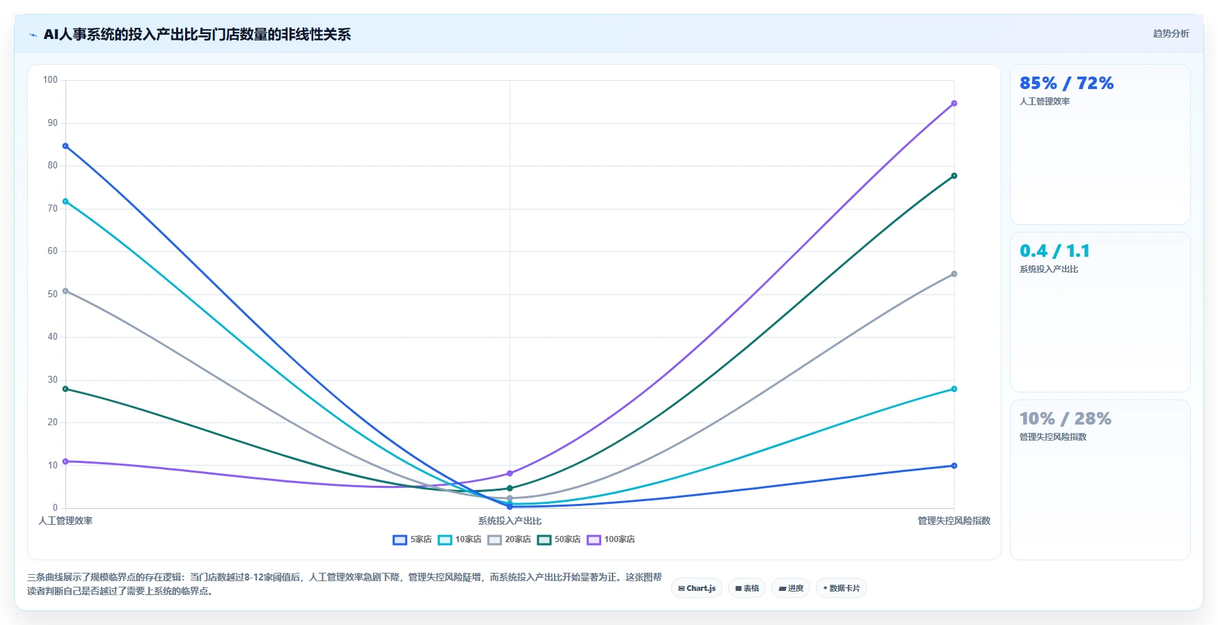 AI人事系统如何优化多门店企业业务流程