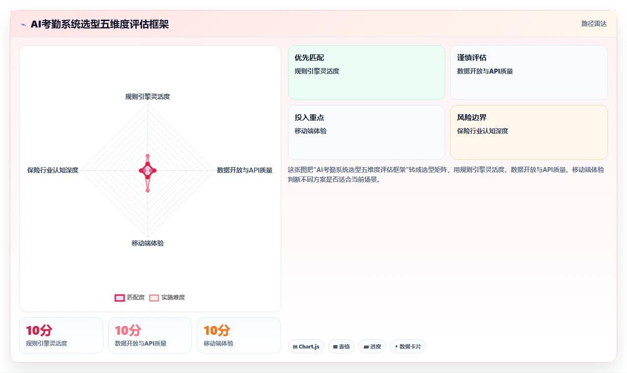保险代理人考勤与AI人事系统灵活管理