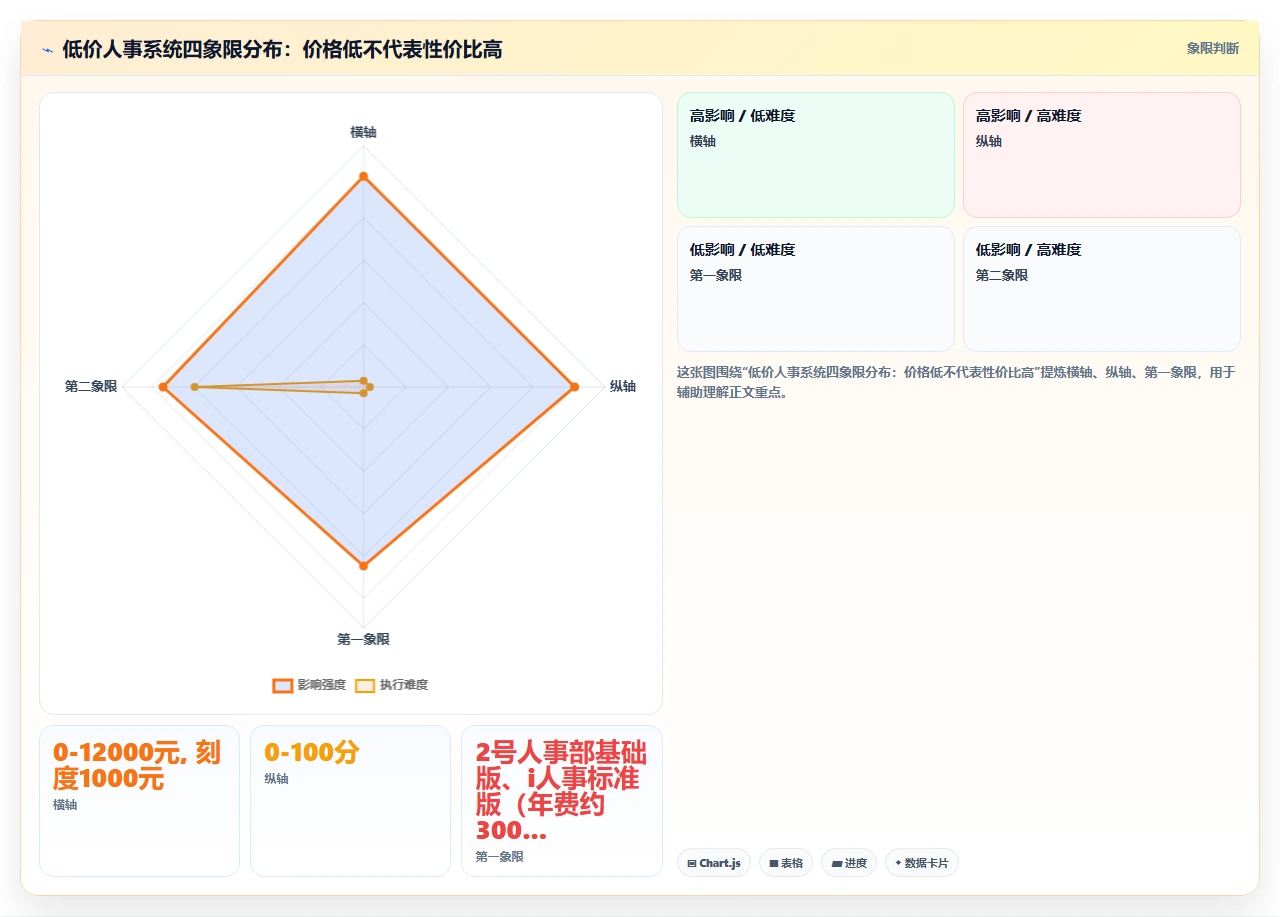 人事系统排行榜：售价最低却最好用