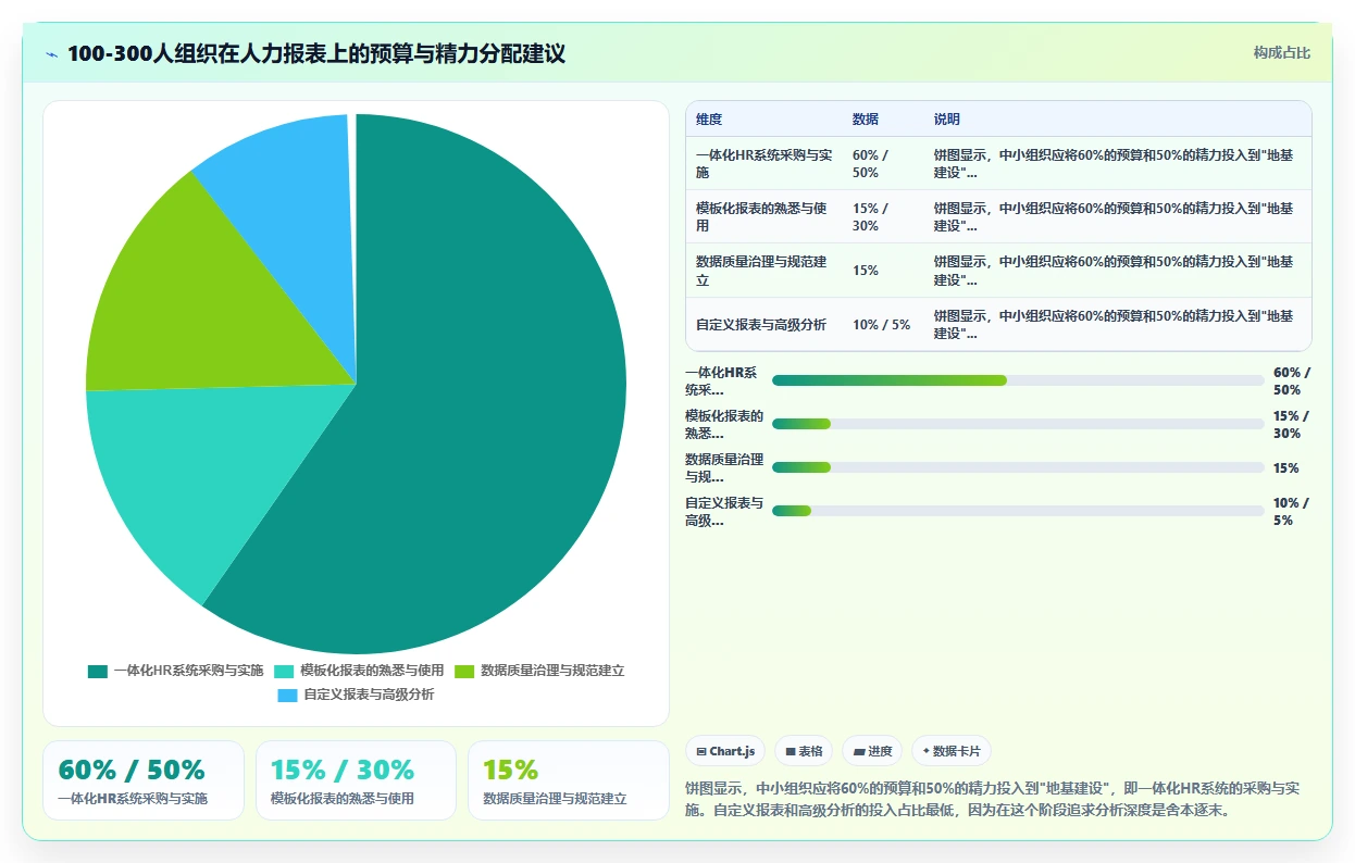 AI人力资源系统如何生成可视化人力报表