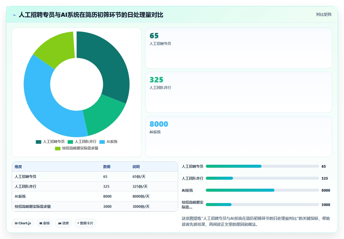 AI HR系统AI招聘专员有哪些优势