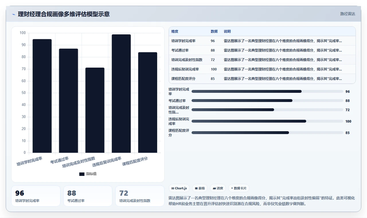 金融行业理财经理合规培训记录数字化人事系统