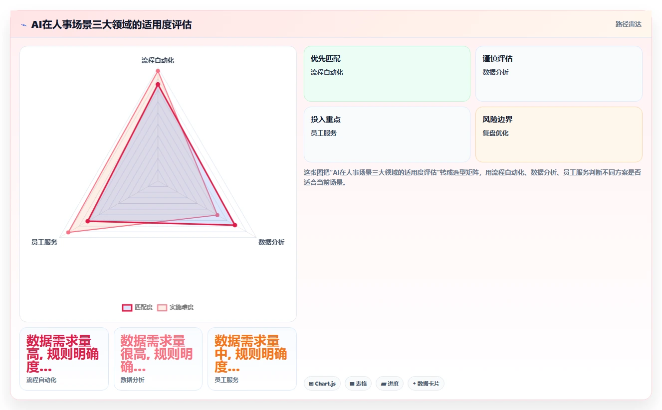 AI人事系统在多组织企业的实践经验