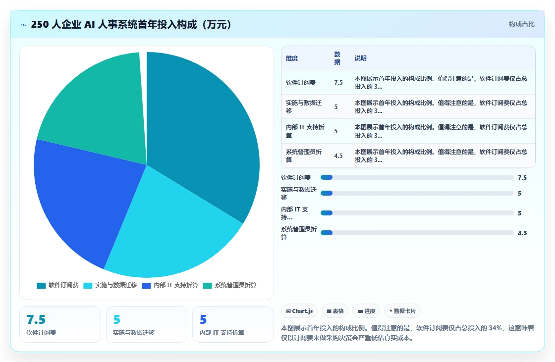 互联网企业行业AI人事系统人力成本测算的最佳实践