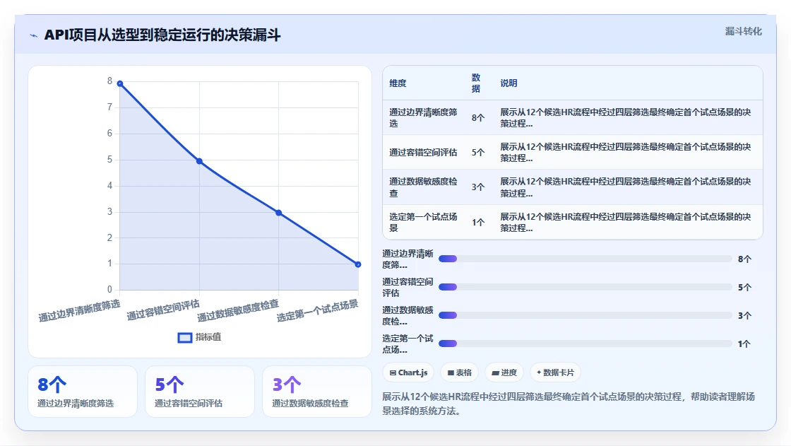 AI人事系统通过API接口平台扩展功能