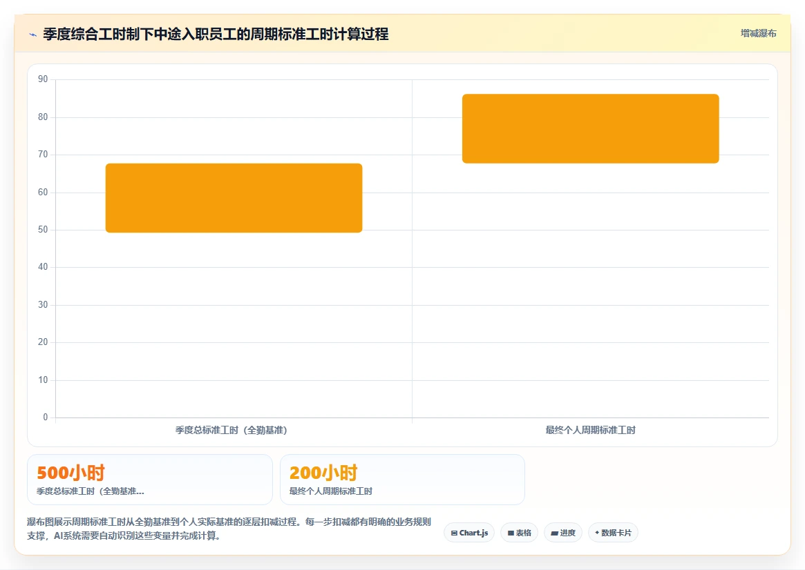 AI人事系统如何计算综合工时制