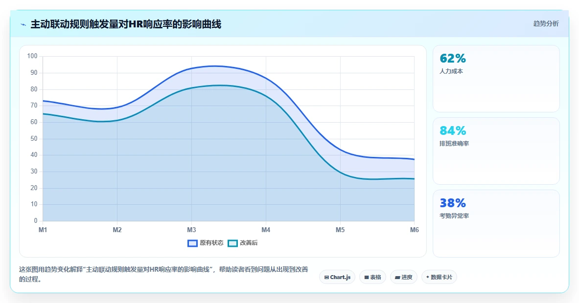 AI人事系统与人才测评系统测评结果联动