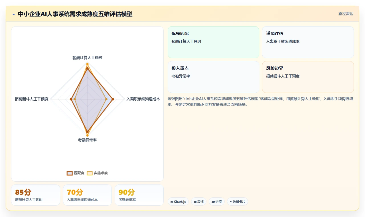 中小企业AI人事系统实施步骤详细拆解