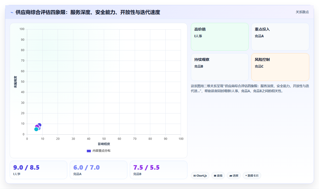 HR总监视角下的AI人事系统投资回报分析