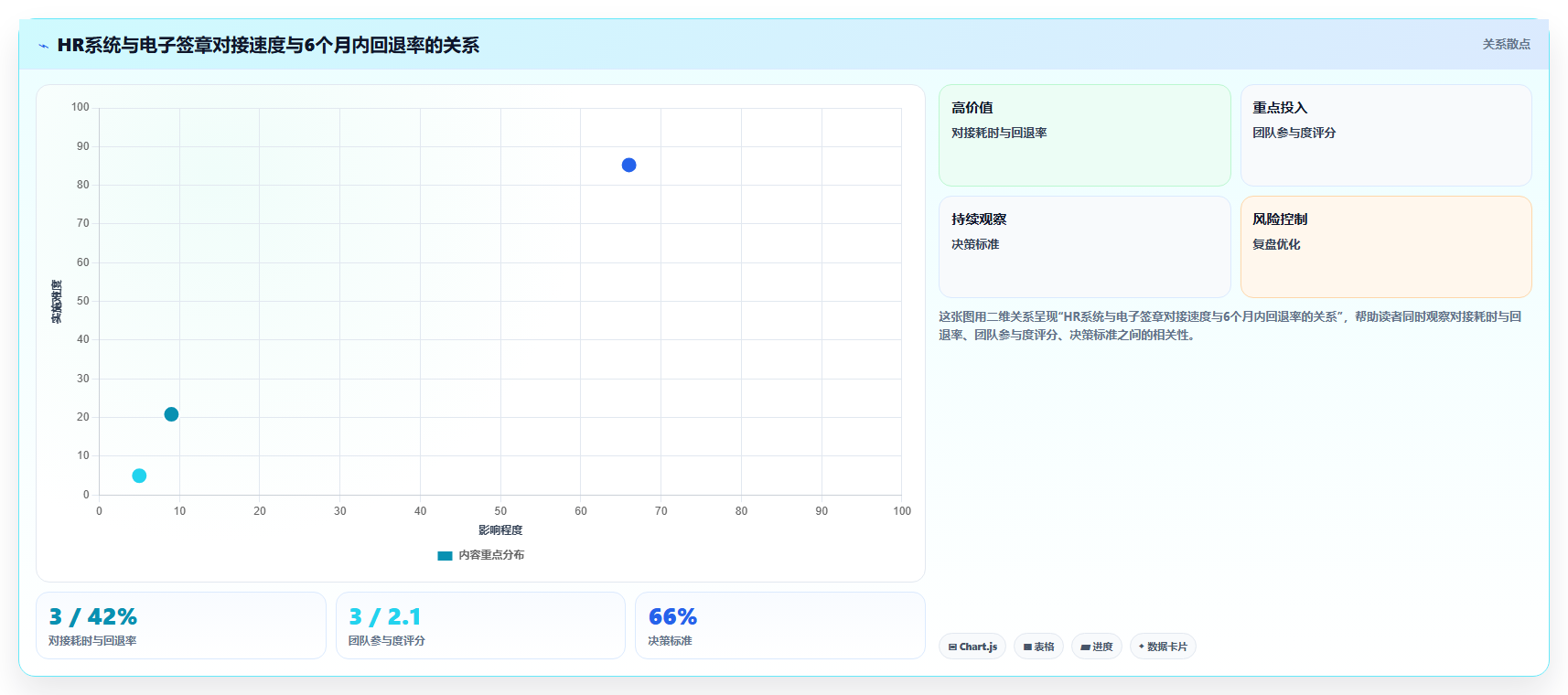 智能HR系统对接电子签章系统实现合同线上签