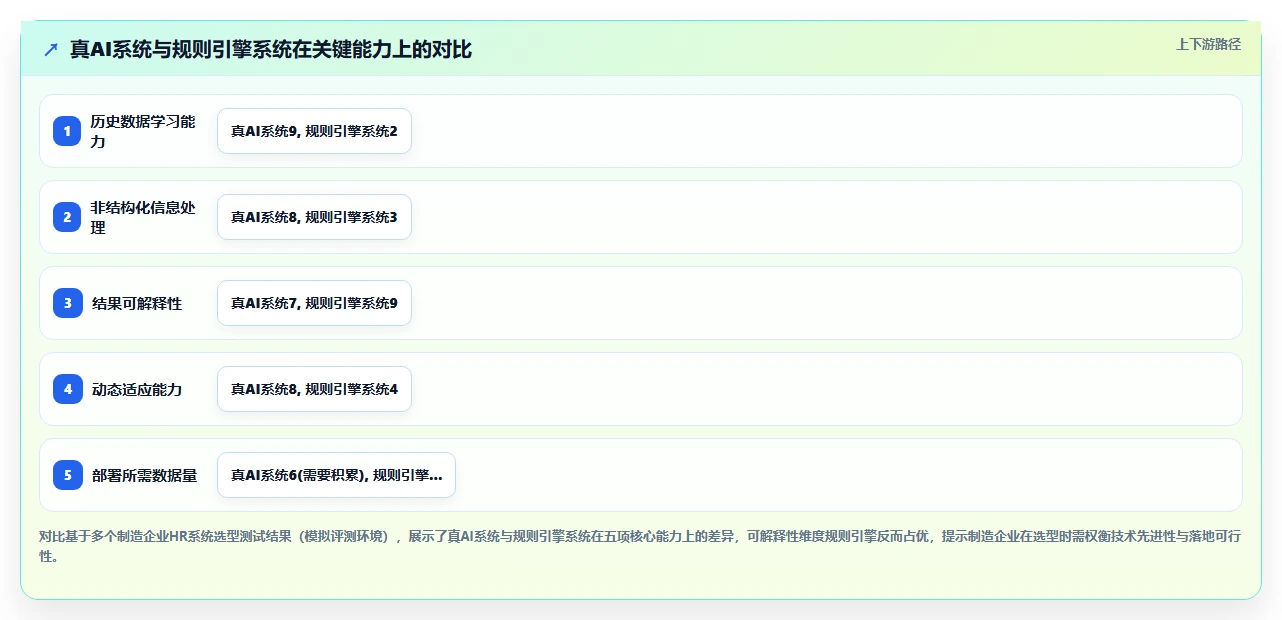 制造业引入AI人事系统需要注意哪些问题