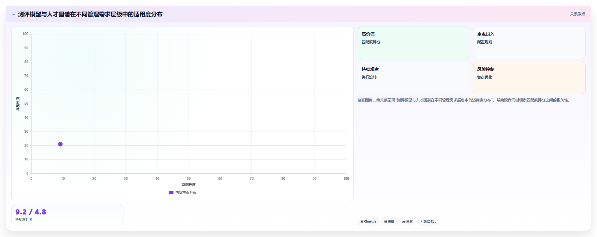 AI人事系统的人才图谱与测评系统自带模型对比