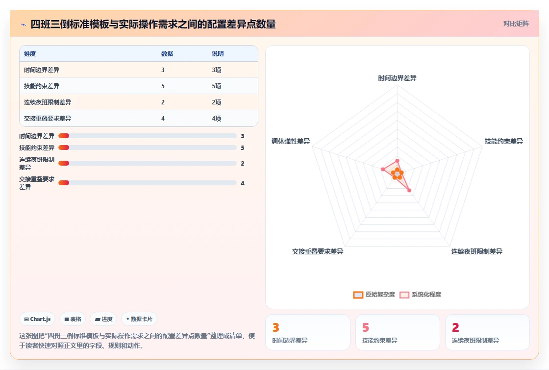 生产班组倒班模式在AI智能排班系统内的配置技巧