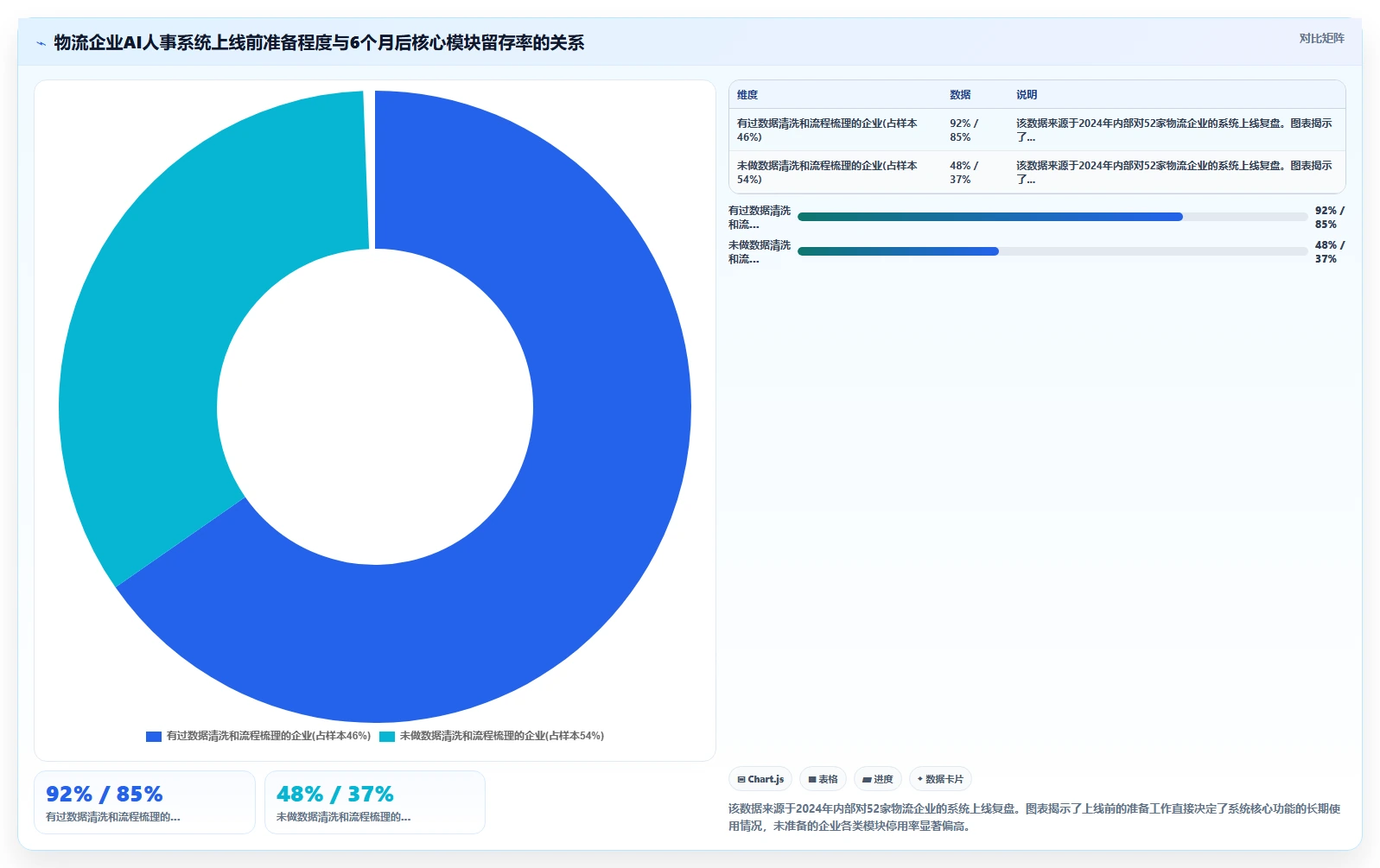 AI人事系统在物流行业的具体操作指南