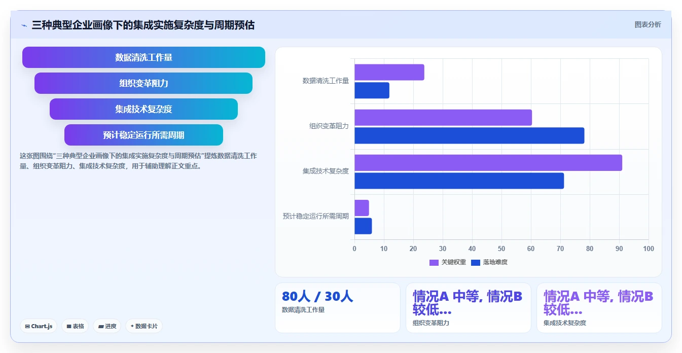 AI人事系统与企业微信集成实现智能通讯录管理