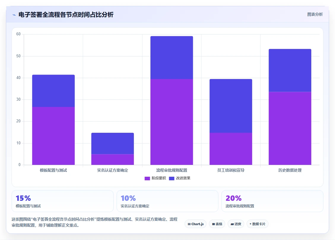 借助数字化人事系统实现劳动合同电子签署全流转