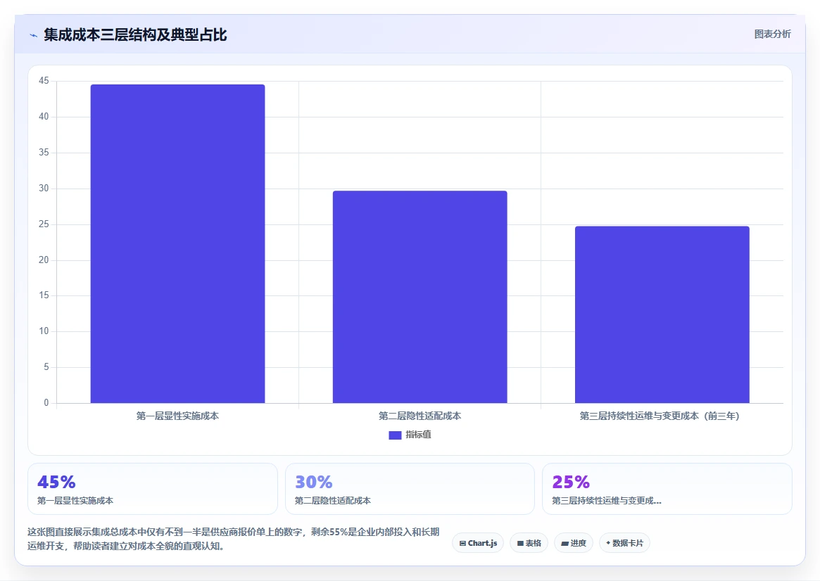AI人事系统与ERP系统的集成成本对比
