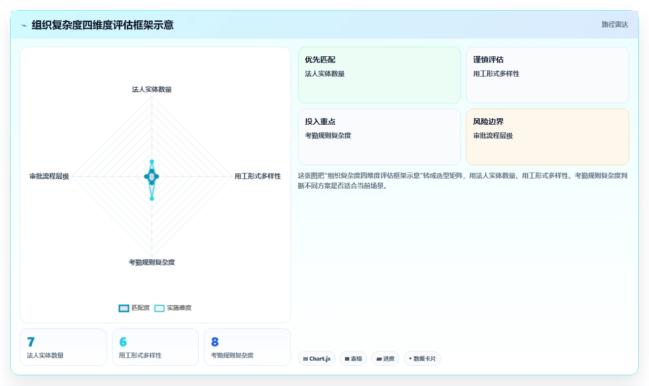 AI人事系统真实用户评价