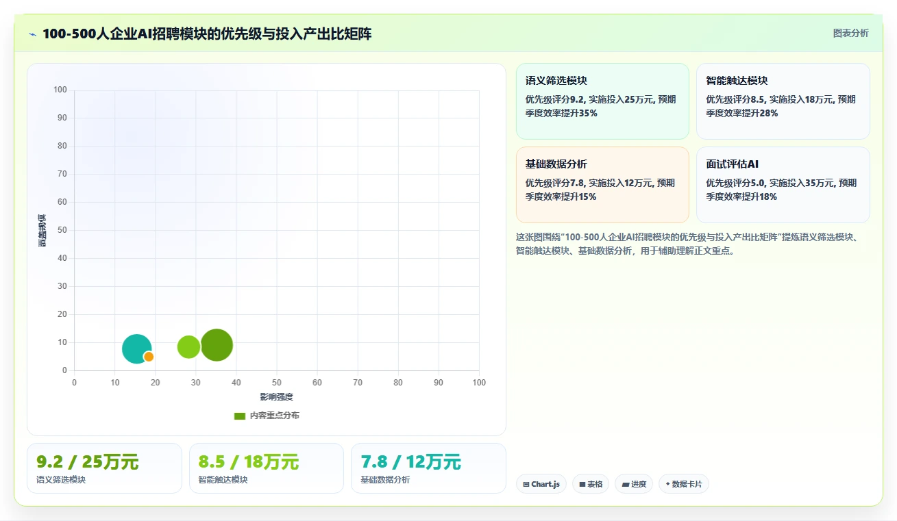 AI人事系统优化AI招聘专员流程