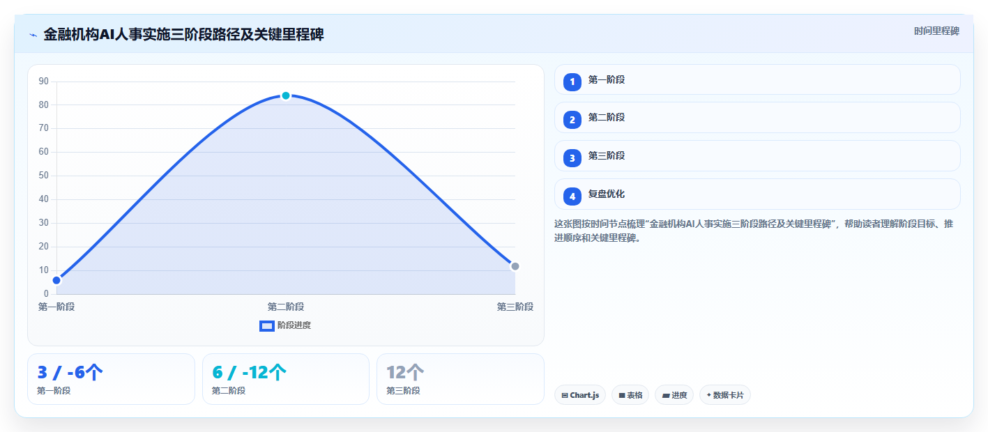 AI人事系统在金融行业的实践经验