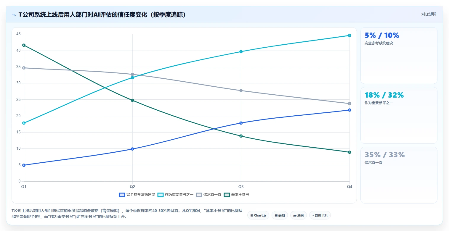 智能人事系统自动抓取面试视频进行胜任力评估