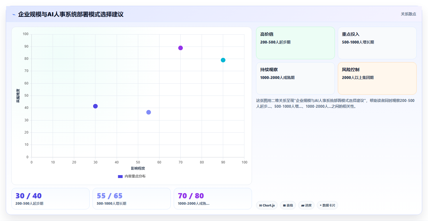 互联网企业企业如何实施AI人事系统私有化部署
