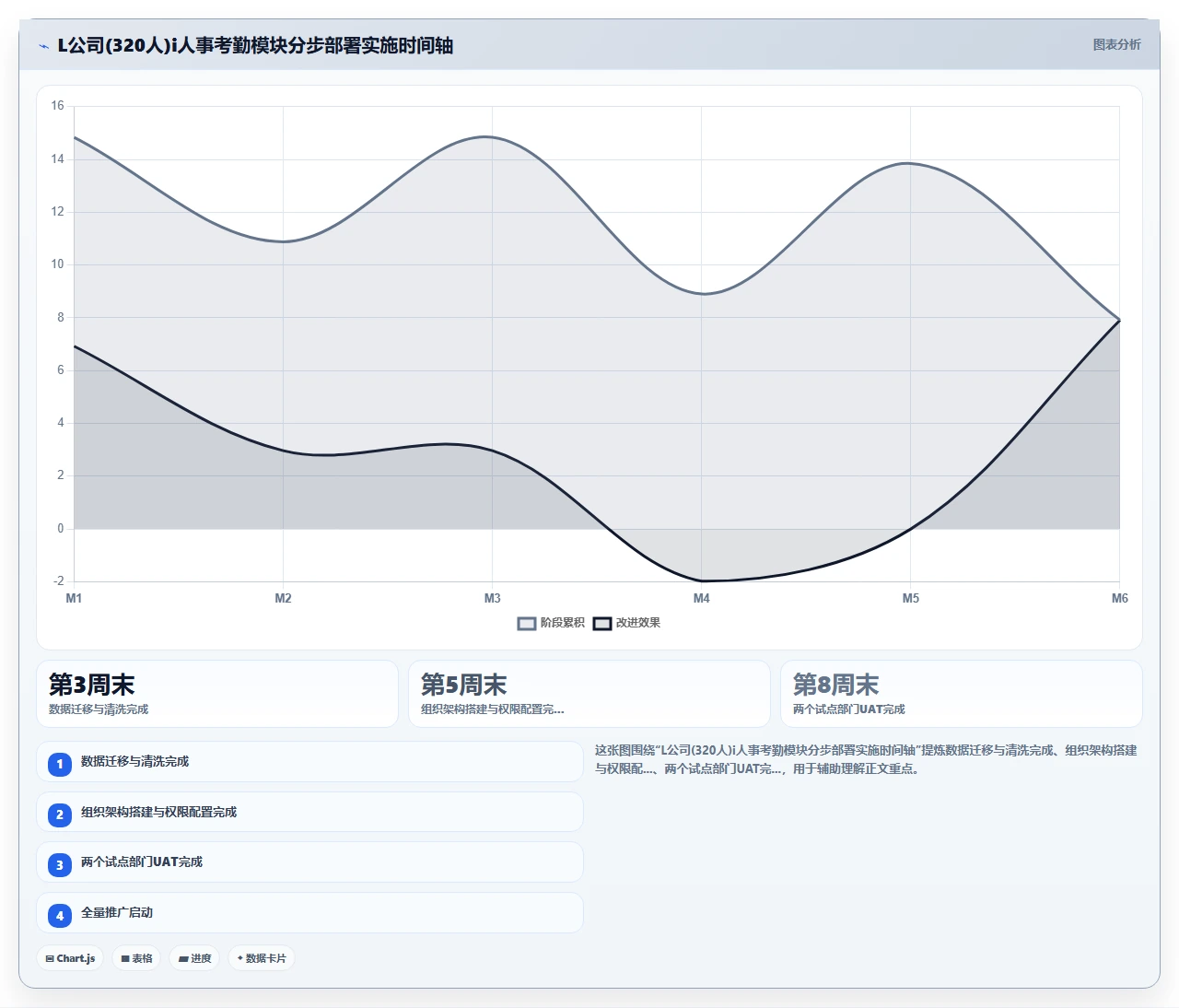 人事系统排名，从部署到运维全复盘