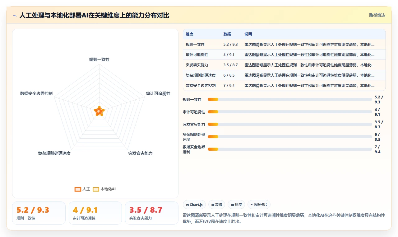 AI人事系统的本地化部署功能与人工处理对比