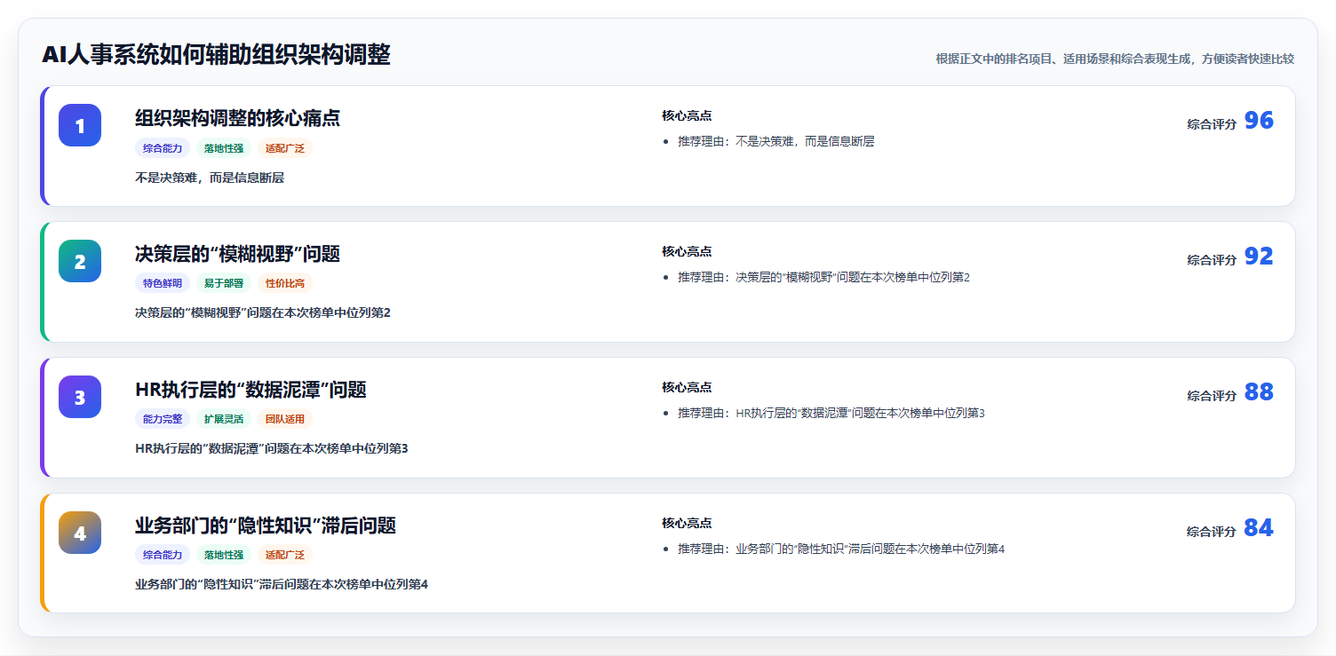 AI人事系统如何辅助组织架构调整