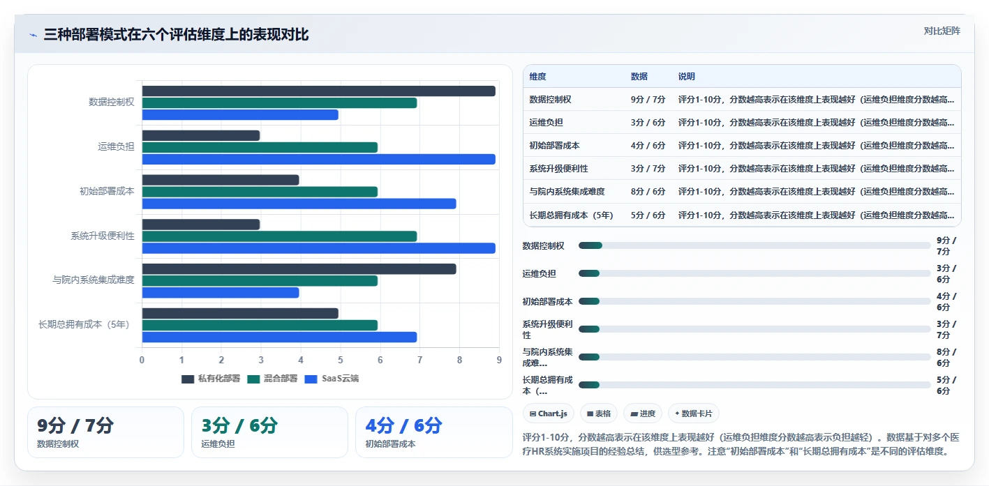 AI人力资源系统在医疗行业的应用实践