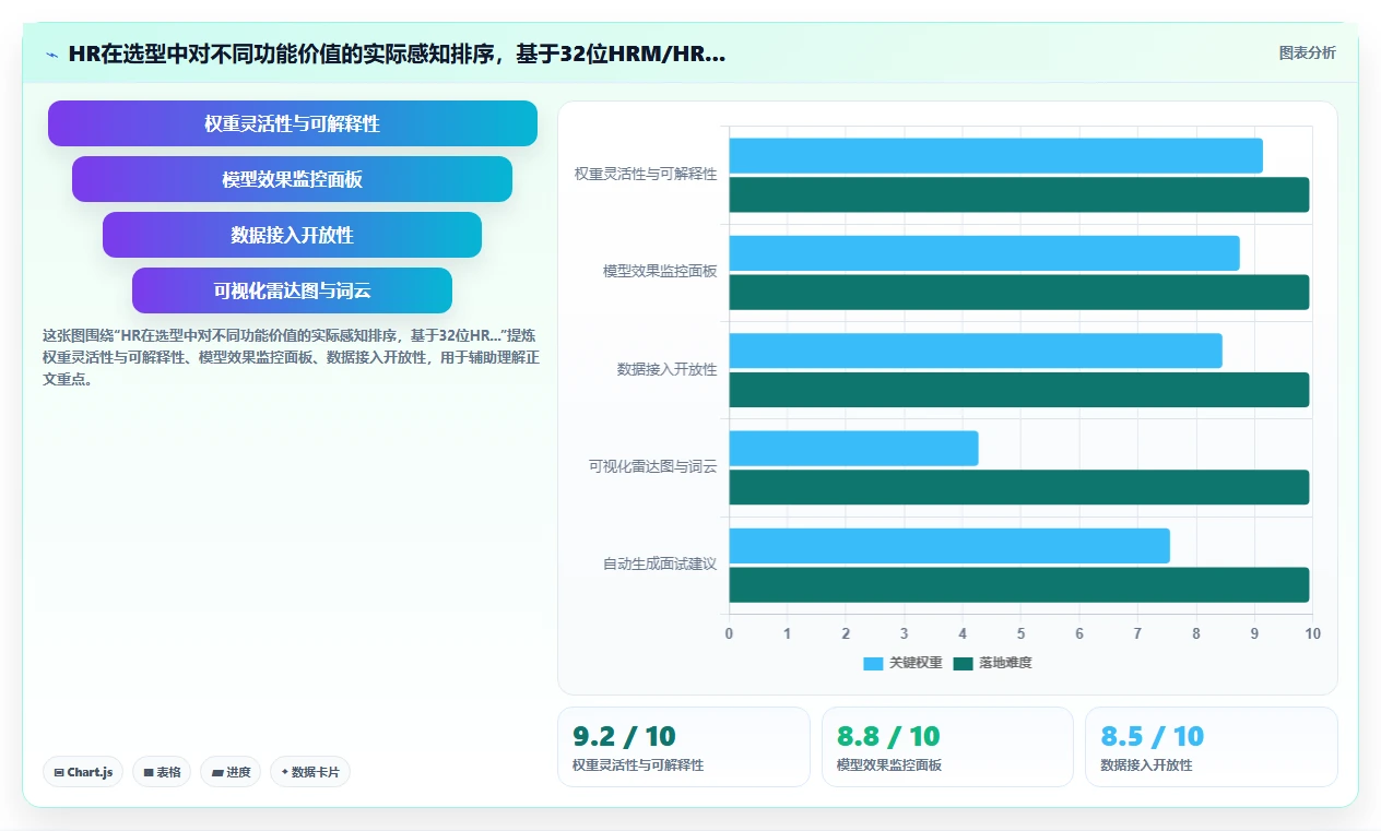AI人事系统人才画像与智能人岗匹配操作指南