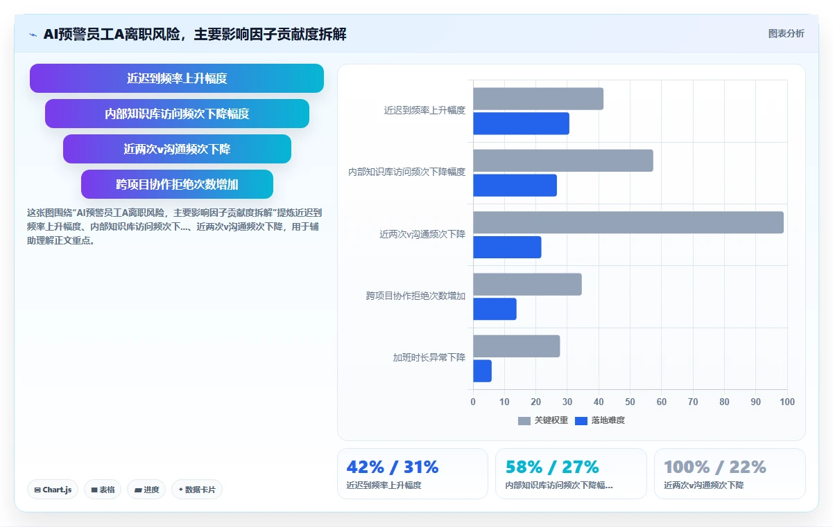 AI人事系统赋能互联网企业创新