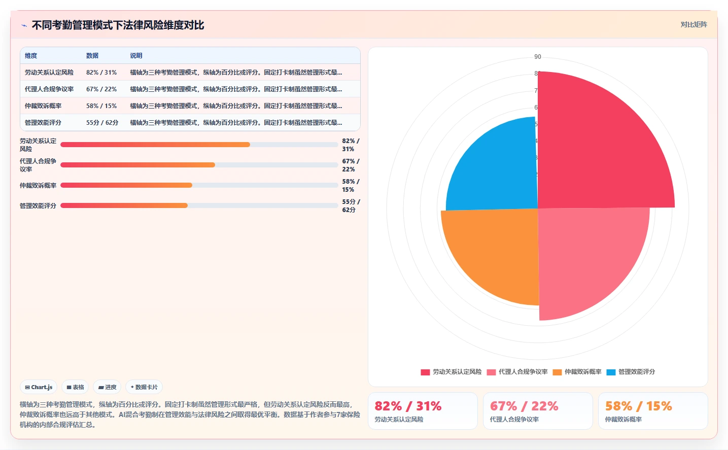 保险代理人考勤与AI人事系统灵活管理