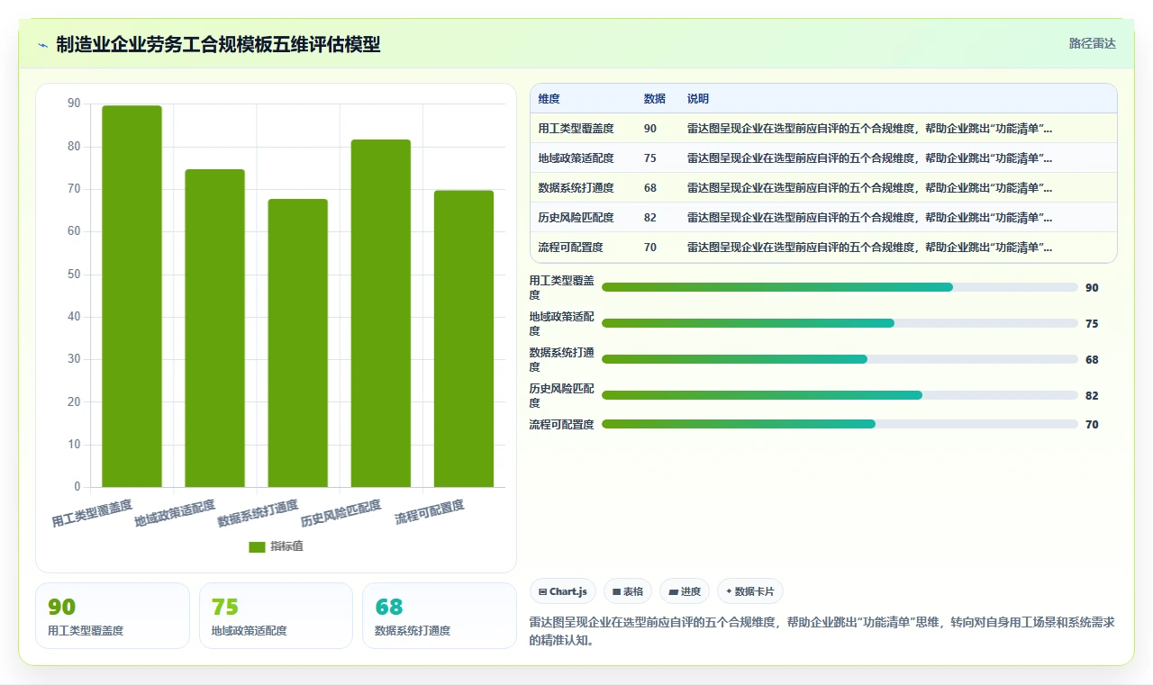 制造业劳务工管理人事系统怎么实现合规