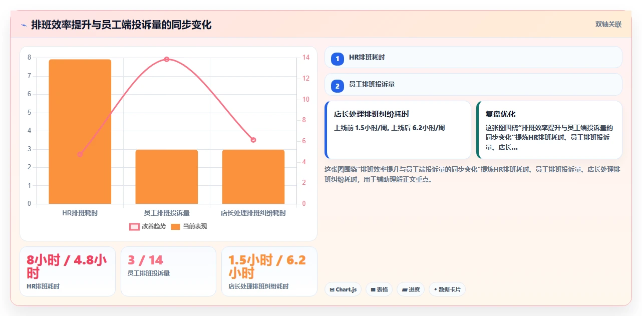 数字化人事系统如何提升员工体验的标杆案例