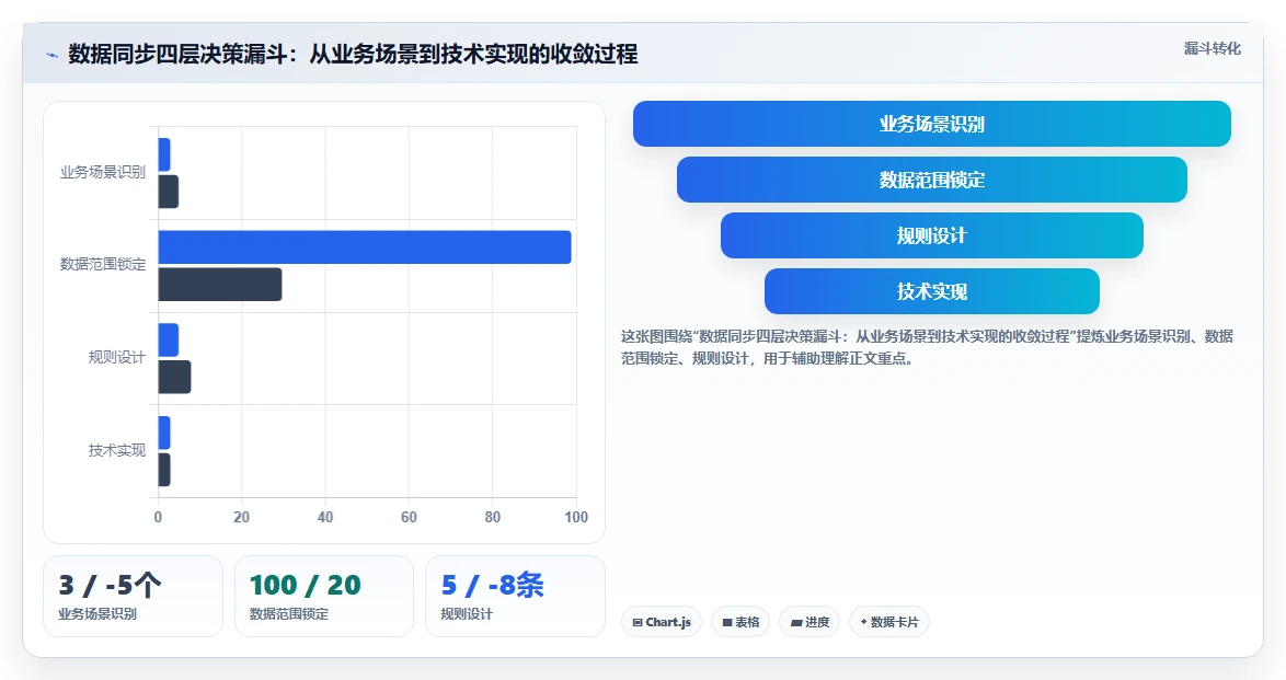 AI人事系统与人才测评系统数据同步方案