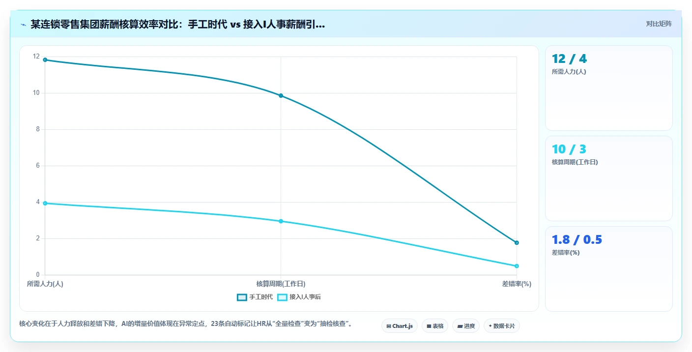AI人事系统如何适应中大型企业需求