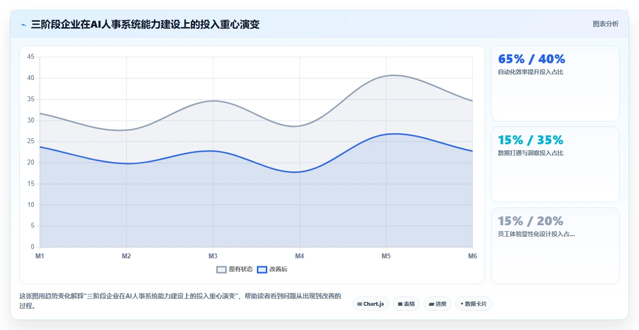AI人事系统中员工体验设计最佳实践