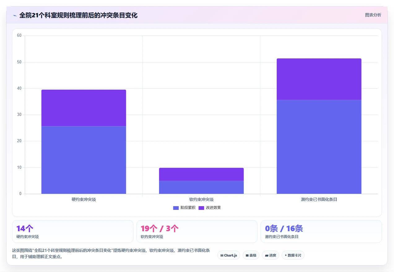医疗行业AI人事系统医护排班与资质管理